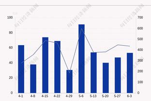 记者：美洲队给36岁的比达尔开一年合同，球员未来几个小时回应